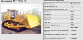 Производительность бульдозера т 170 в час