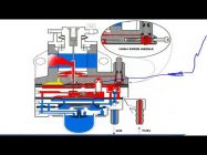 Принцип работы карбюратора триммера бензинового