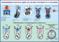 Принцип работы электродвигателя автомобиля