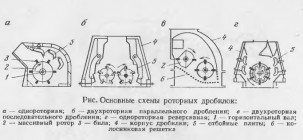 Роторная дробилка принцип работы