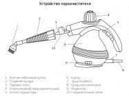 Пароочиститель принцип работы