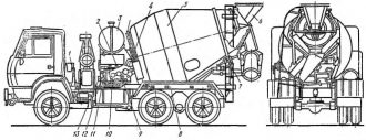 Принцип работы бетономешалки КАМАЗ