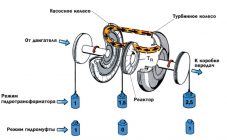 Принцип работы автоматической коробки передач с гидротрансформатором