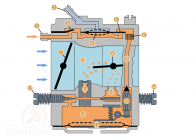 Принцип работы карбюратора бензопилы хускварна