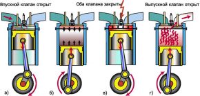 Принцип работы 4 тактного дизельного двигателя