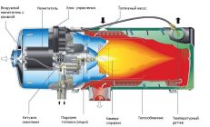 Принцип работы предпускового подогревателя дизельного двигателя