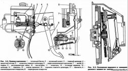 Сцепление ГАЗ 53 устройство и принцип действия