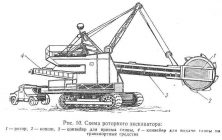 Роторный экскаватор принцип работы