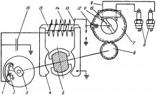 Принцип работы магнето