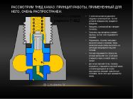 Принцип работы топливного насоса дизельного двигателя