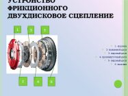 Принцип работы двухдискового сцепления