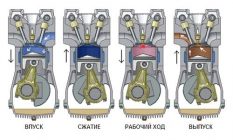 Принцип работы четырехтактного дизельного двигателя