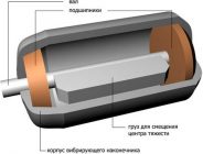 Принцип работы вибратора для бетона